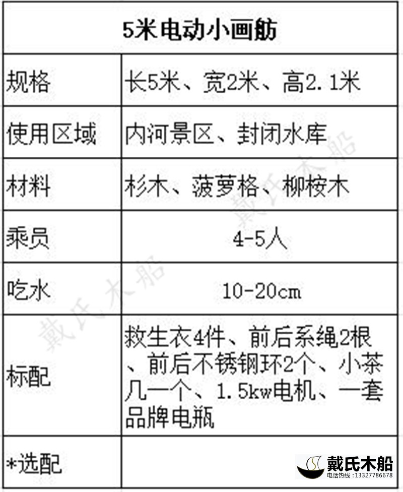 5米<a href=